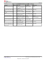 Preview for 13 page of Texas Instruments TLC6A598 User Manual