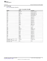 Preview for 5 page of Texas Instruments TLC6C5712-Q1 User Manual