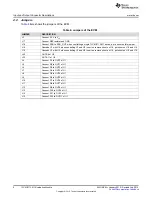 Preview for 6 page of Texas Instruments TLC6C5712-Q1 User Manual