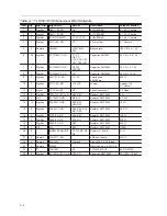 Preview for 24 page of Texas Instruments TLK1501 User Manual