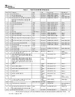 Preview for 43 page of Texas Instruments TLK3134 XAUI User Manual