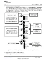 Предварительный просмотр 11 страницы Texas Instruments TLK6002 User Manual