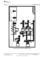 Предварительный просмотр 31 страницы Texas Instruments TLK6002 User Manual