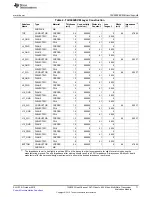 Предварительный просмотр 71 страницы Texas Instruments TLK6002 User Manual