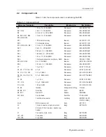 Предварительный просмотр 23 страницы Texas Instruments TLV1544EVM User Manual