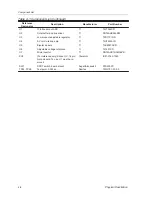 Предварительный просмотр 24 страницы Texas Instruments TLV1544EVM User Manual