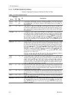 Предварительный просмотр 36 страницы Texas Instruments TLV1544EVM User Manual