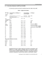 Preview for 13 page of Texas Instruments TLV1562 Application Report