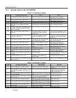 Preview for 14 page of Texas Instruments TLV1562 Application Report