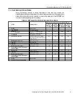 Preview for 21 page of Texas Instruments TLV1562 Application Report