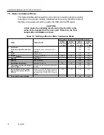 Preview for 22 page of Texas Instruments TLV1562 Application Report