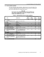 Preview for 23 page of Texas Instruments TLV1562 Application Report