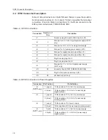 Предварительный просмотр 16 страницы Texas Instruments TLV320AIC10 EVM User Manual