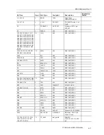 Предварительный просмотр 45 страницы Texas Instruments TLV320AIC10 EVM User Manual