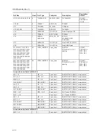 Предварительный просмотр 46 страницы Texas Instruments TLV320AIC10 EVM User Manual