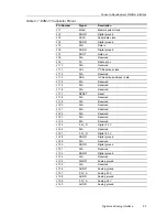 Предварительный просмотр 13 страницы Texas Instruments TLV320AIC1103 User Manual