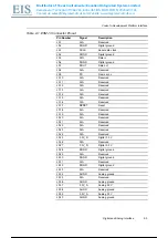 Preview for 14 page of Texas Instruments TLV320AIC1106 User Manual