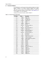 Preview for 12 page of Texas Instruments TLV320AIC12K Series User Manual