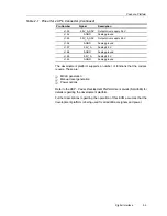 Preview for 13 page of Texas Instruments TLV320AIC12K Series User Manual