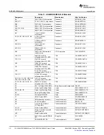 Предварительный просмотр 30 страницы Texas Instruments TLV320AIC12KEVMB-K User Manual