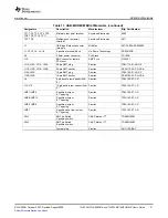 Предварительный просмотр 31 страницы Texas Instruments TLV320AIC12KEVMB-K User Manual