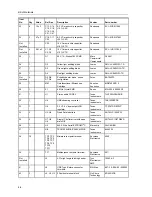 Preview for 41 page of Texas Instruments TLV320AIC26EVM User Manual