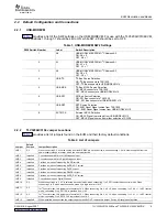 Предварительный просмотр 5 страницы Texas Instruments TLV320AIC3104EVM User Manual