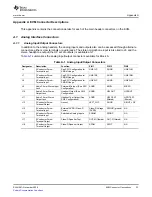 Preview for 33 page of Texas Instruments TLV320AIC3107 User Manual