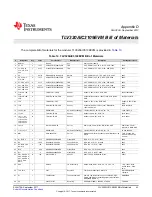 Предварительный просмотр 43 страницы Texas Instruments TLV320AIC3109EVM-K User Manual