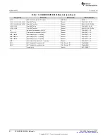 Предварительный просмотр 50 страницы Texas Instruments TLV320AIC3109EVM-K User Manual