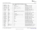 Preview for 20 page of Texas Instruments TLV320AIC3268EVM-U User Manual