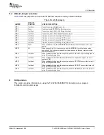 Предварительный просмотр 7 страницы Texas Instruments TLV320AIC32EVM User Manual