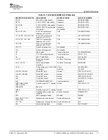 Предварительный просмотр 37 страницы Texas Instruments TLV320AIC32EVM User Manual