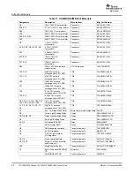 Предварительный просмотр 38 страницы Texas Instruments TLV320AIC32EVM User Manual