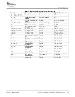 Предварительный просмотр 39 страницы Texas Instruments TLV320AIC32EVM User Manual