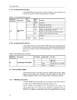 Предварительный просмотр 22 страницы Texas Instruments TLV320DAC26EVM User Manual