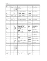 Предварительный просмотр 34 страницы Texas Instruments TLV320DAC26EVM User Manual