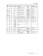 Предварительный просмотр 35 страницы Texas Instruments TLV320DAC26EVM User Manual