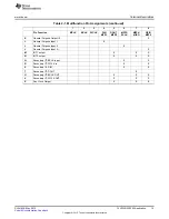 Preview for 13 page of Texas Instruments TLV320DAC3203 Reference Manual