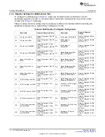 Preview for 14 page of Texas Instruments TLV320DAC3203 Reference Manual