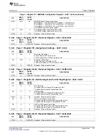 Preview for 107 page of Texas Instruments TLV320DAC3203 Reference Manual