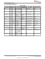 Preview for 6 page of Texas Instruments TLV841EVM User Manual