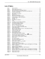 Предварительный просмотр 17 страницы Texas Instruments TM4C1294NCPDT Datasheet