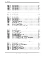 Предварительный просмотр 18 страницы Texas Instruments TM4C1294NCPDT Datasheet