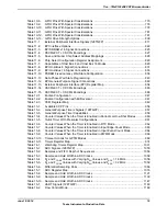 Предварительный просмотр 19 страницы Texas Instruments TM4C1294NCPDT Datasheet