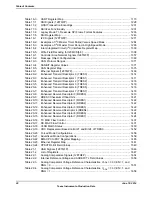 Предварительный просмотр 20 страницы Texas Instruments TM4C1294NCPDT Datasheet