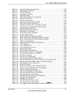 Предварительный просмотр 21 страницы Texas Instruments TM4C1294NCPDT Datasheet