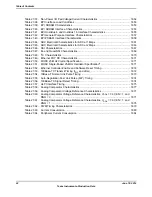 Предварительный просмотр 22 страницы Texas Instruments TM4C1294NCPDT Datasheet