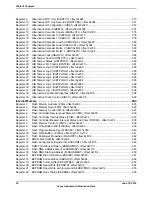 Предварительный просмотр 30 страницы Texas Instruments TM4C1294NCPDT Datasheet