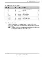 Предварительный просмотр 87 страницы Texas Instruments TM4C1294NCPDT Datasheet